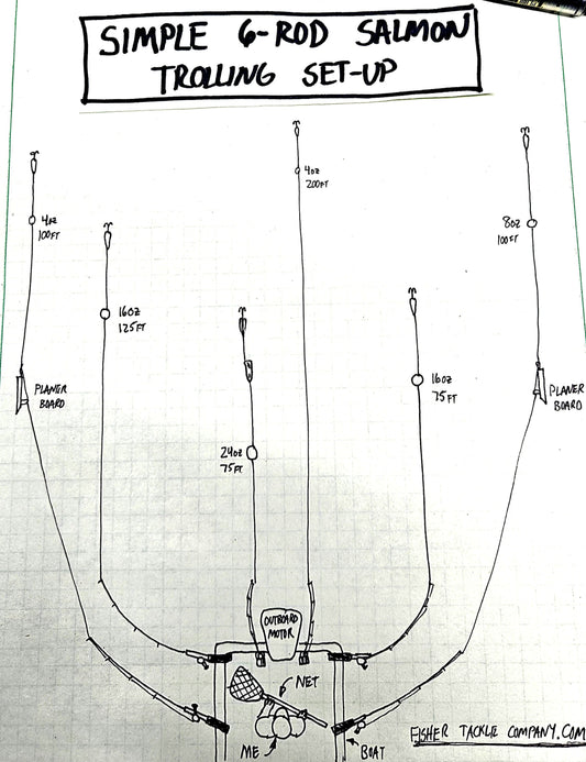 Simple 6-Rod Trolling Spread - No Riggers...No Leadcore...No Copper...No Divers!